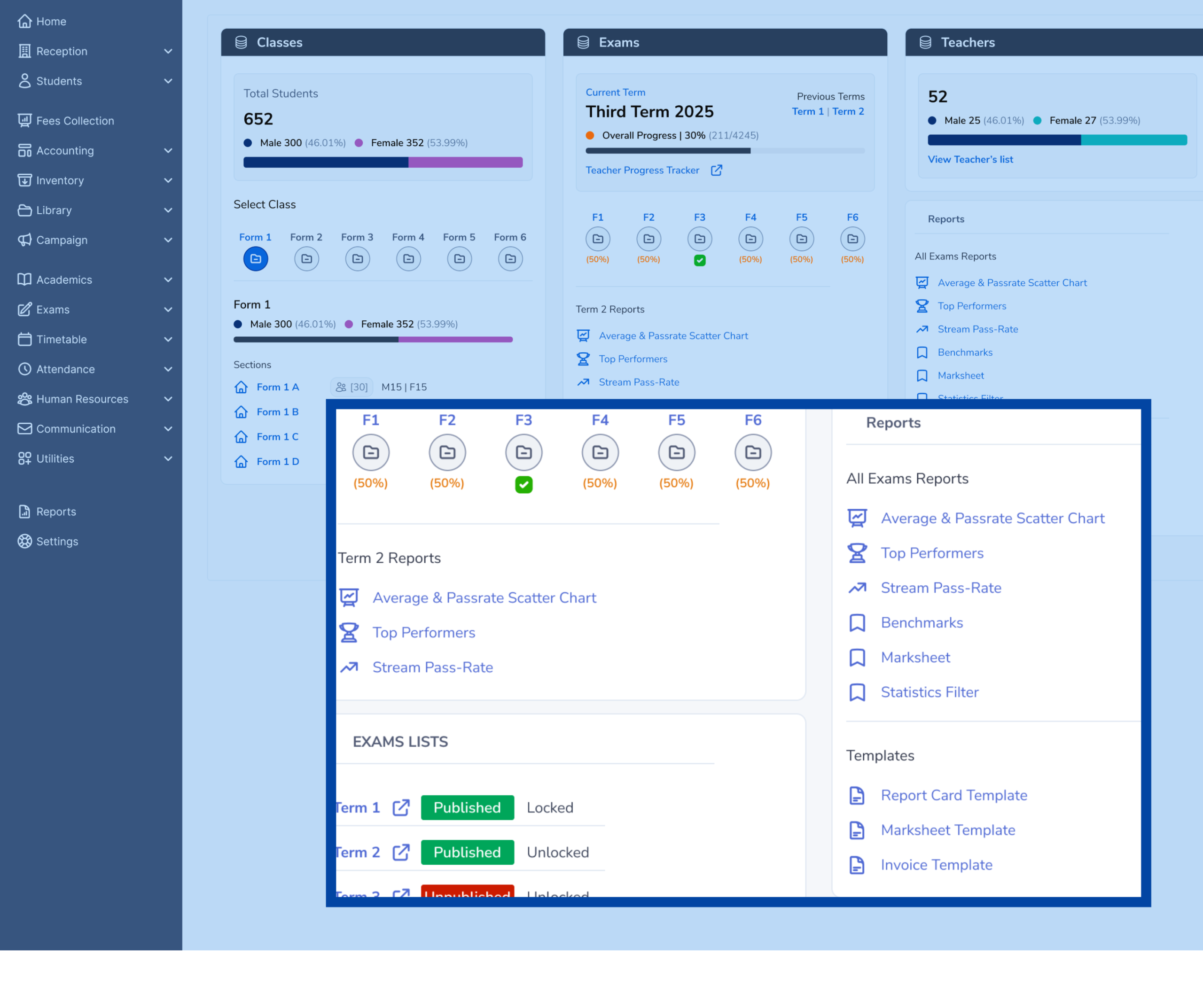 NuClass dashboard showing third term 2025 exam progress, class performance tracking, teacher statistics, pass rates, and academic reports in a Zimbabwean school system