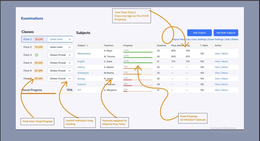 Digital school examination dashboard showing class progress, subject pass rates, teacher assignments, and overall exam performance in a Zimbabwean school.