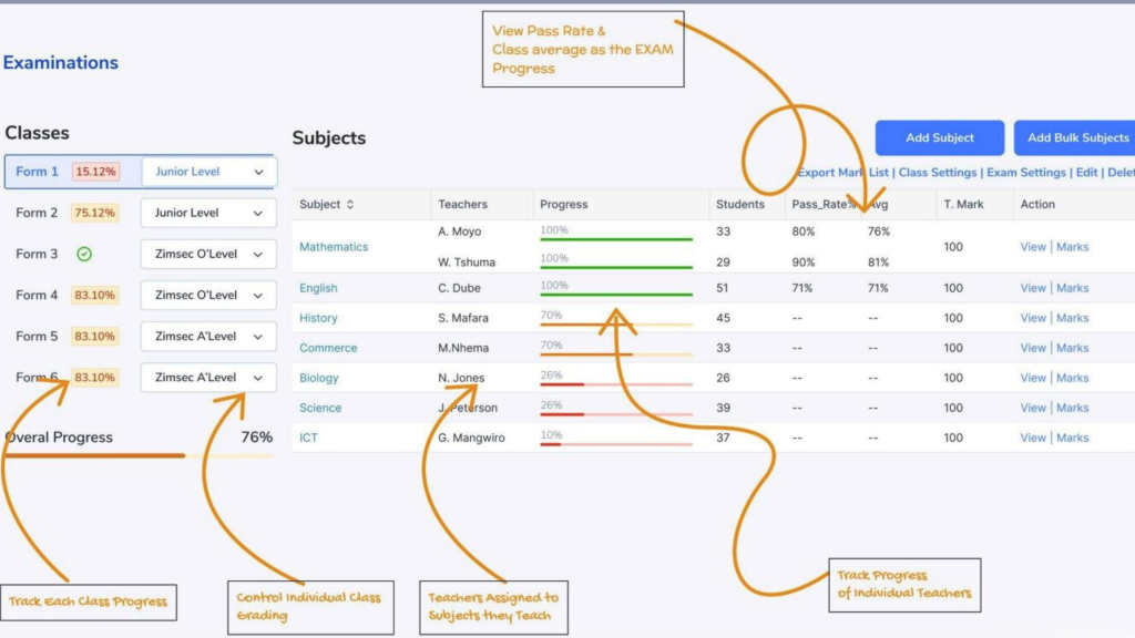 This dashboard illustrates what happens when schools digitalise academic monitoring.
Class performance, subject progress, and teacher activity are tracked automatically, giving school leadership immediate visibility into what is happening across the school.